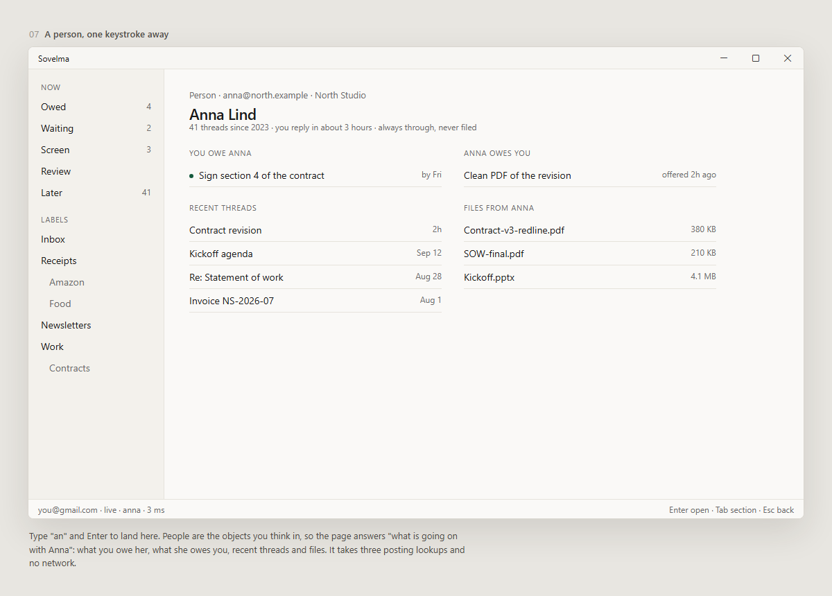 Person page for Anna Lind